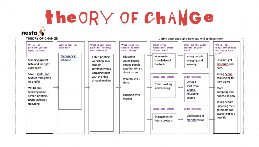 NESTA Theory Of Change